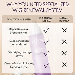 US Only | Wig Renewal Hair Oil, Repairs Dry & Damaged Hair, Boosts Shine, Controls Frizz