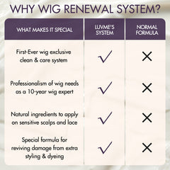 US Only | Wig Renewal Hair Mask, Breakage Repair & Deep Nourishment