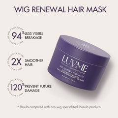 US Only | Wig Renewal Hair Mask, Breakage Repair & Deep Nourishment